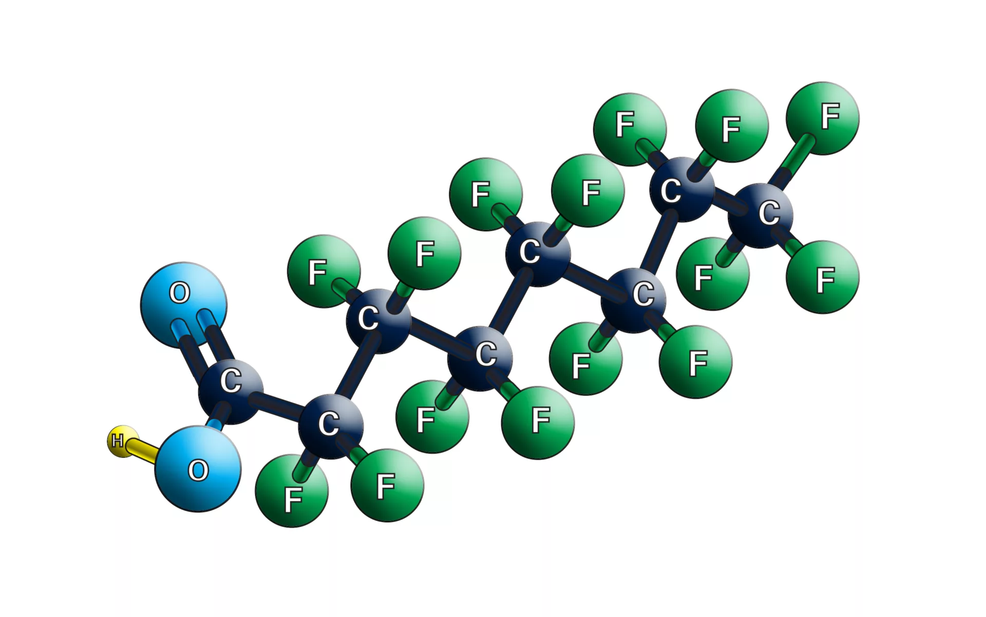 PFAS Reporting Requirements